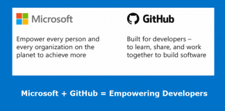 Microsoft confirms it’s acquiring GitHub for $7.5 billion