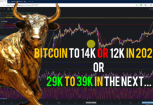 Bitcoin to 14k or 12k in 2020