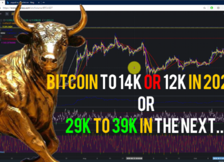Bitcoin to 14k or 12k in 2020